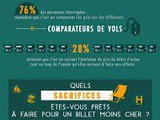 Infographie – Quel est le juste prix des billets d’avions