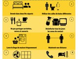 Comment se protéger du Coronavirus : les gestes qui sauvent (infographie)