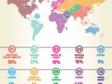 Où partir ? Pourquoi ? Plus mon outil pour choisir votre prochain voyage