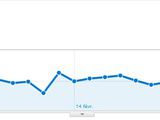 Petit bilan…Fevrier 2011