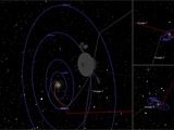 Pour voyager longtemps…Faites comme les sondes Voyager