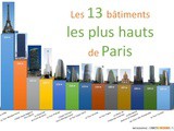 Découverte des monuments les plus hauts et les plus visités de Paris