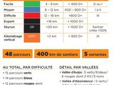 Découverte des parcours balisés de Trail Running aux Portes du Soleil