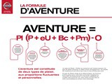 Découvrez ce que veut dire la formule : Aventure = Pl (p + eU + Bc + Pm) – o