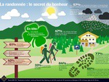 La randonnée : le secret du bonheur