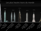 Le Tour du Monde des Tours