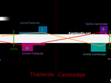 Passage par la frontière Aranyaprathet – Poipet entre Thailande et Cambodge